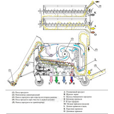 МАШИНА ВТОРИЧНОЙ ОЧИСТКИ СЕМЯН САМОПЕРЕДВИЖНАЯ МС-4,5